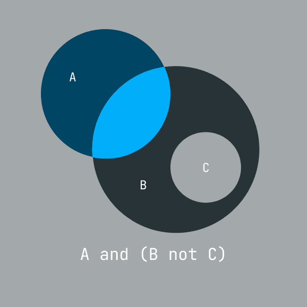 blog post graphic